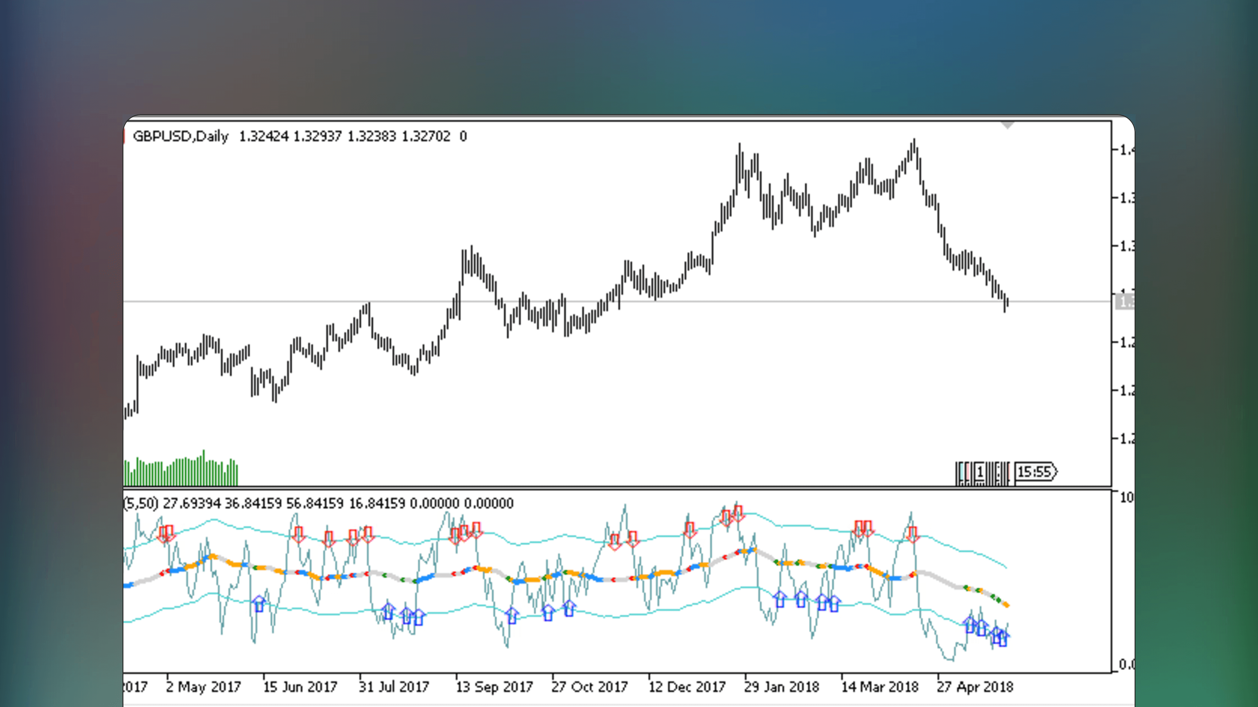 MetaTrader chart featuring the Tarzan Price Action Indicator with price bars and color-coded RSI lines. The central line appears green for upward signals and red for downward signals. Sky blue and orange zones define the channels while pale gray sections highlight overbought or oversold conditions.