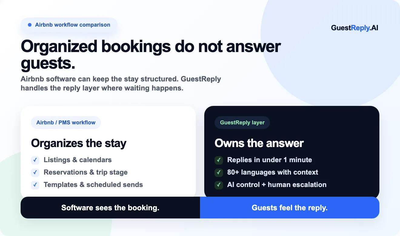Comparison showing Airbnb property management software organizing bookings while GuestReply answers guest messages.