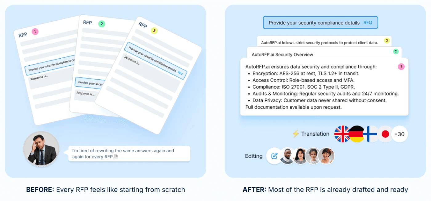 AI-Assisted Response Generation