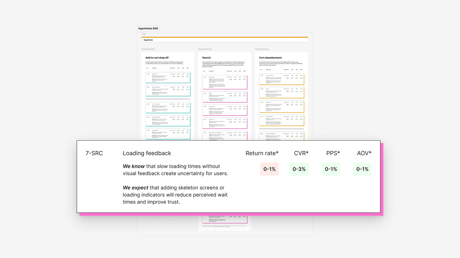 Screenshot of hypothesis framework highlighting one example