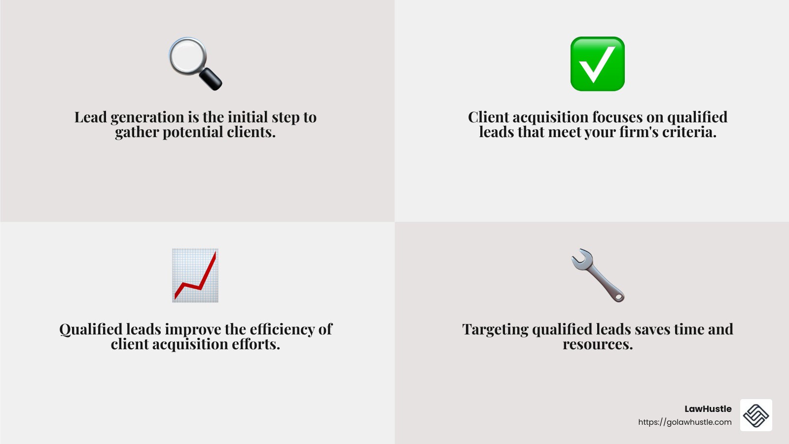 Qualified Leads Infographic - client acquisition for attorneys infographic 4_facts_emoji_grey
