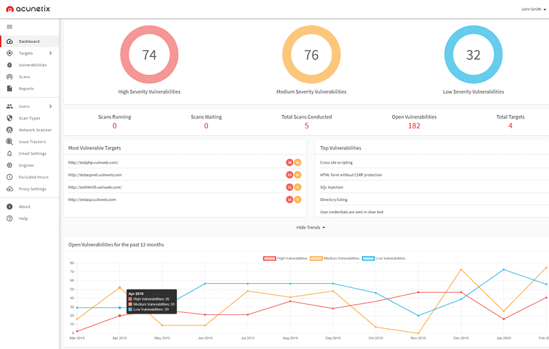 Acunetix Tool