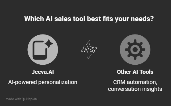 AI Sales Tools