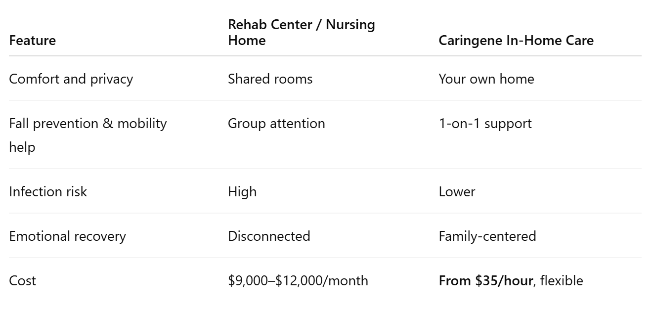 Why More Families in Seattle Choose Home Care Over Rehab