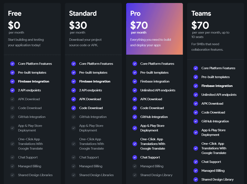 Pricing Flutterflow