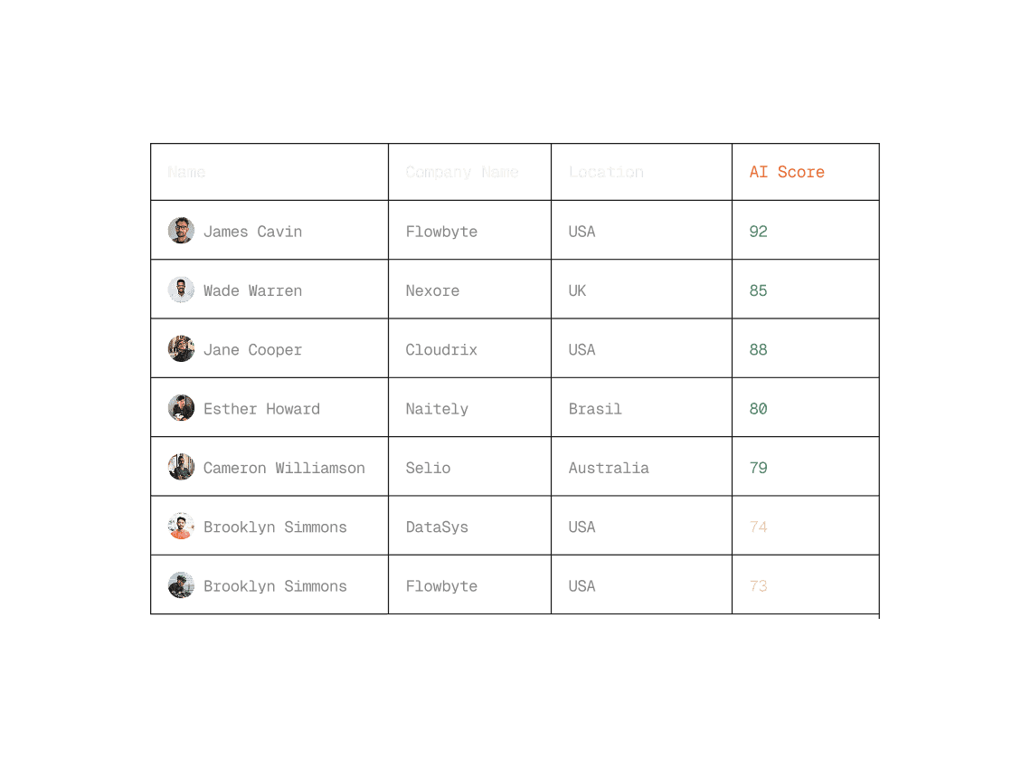 Dasboard UI of a SaaS product
