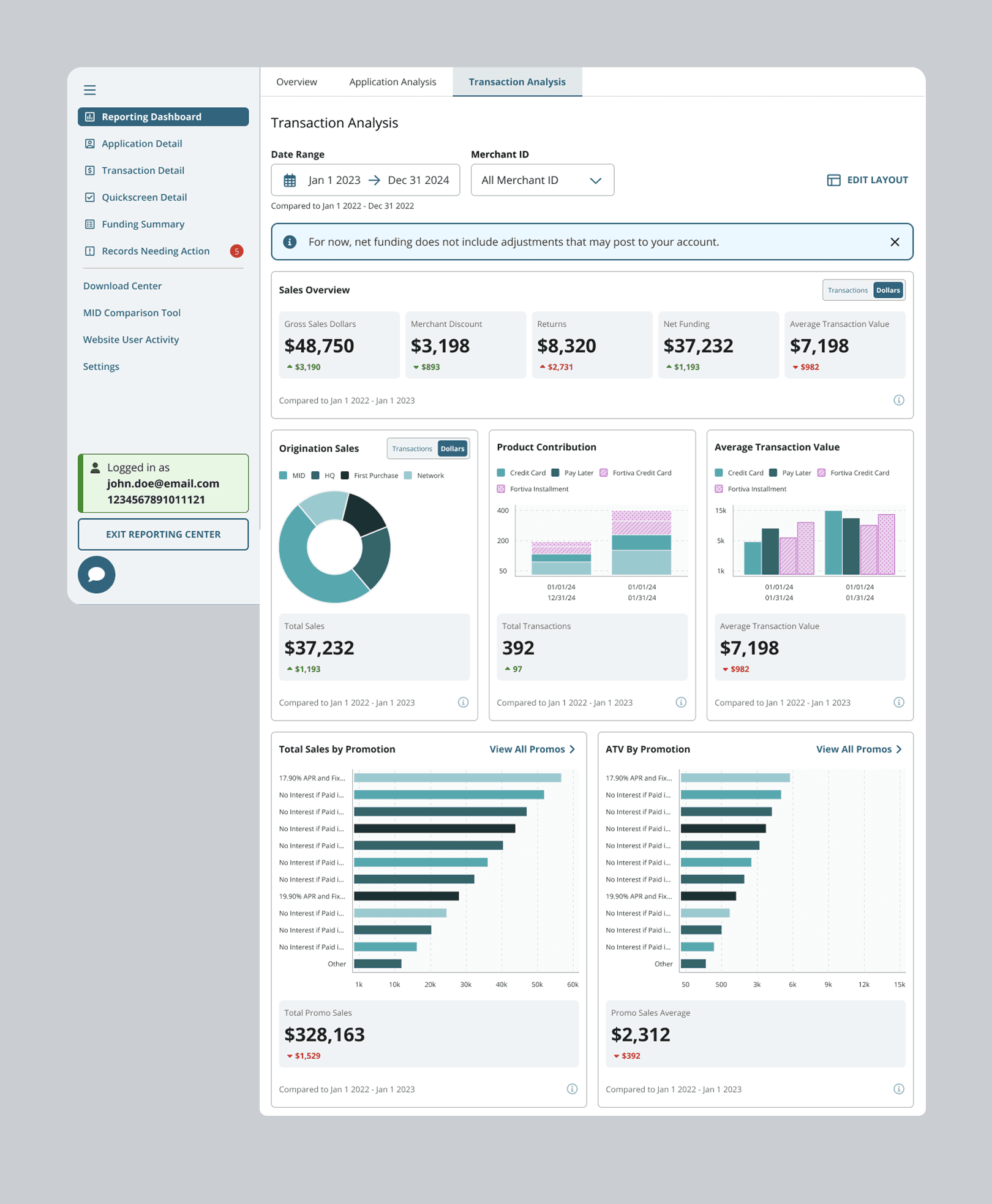 Dashboard - Transaction Analysis