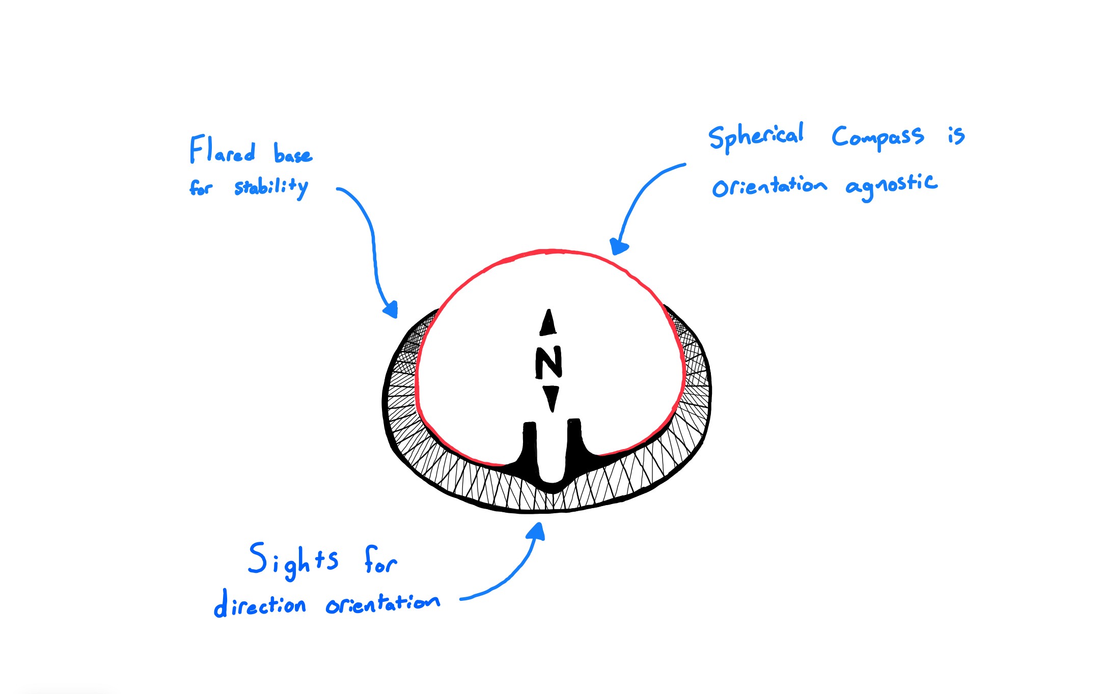 Sketch of a compass concept with leaders highlighting product development features.