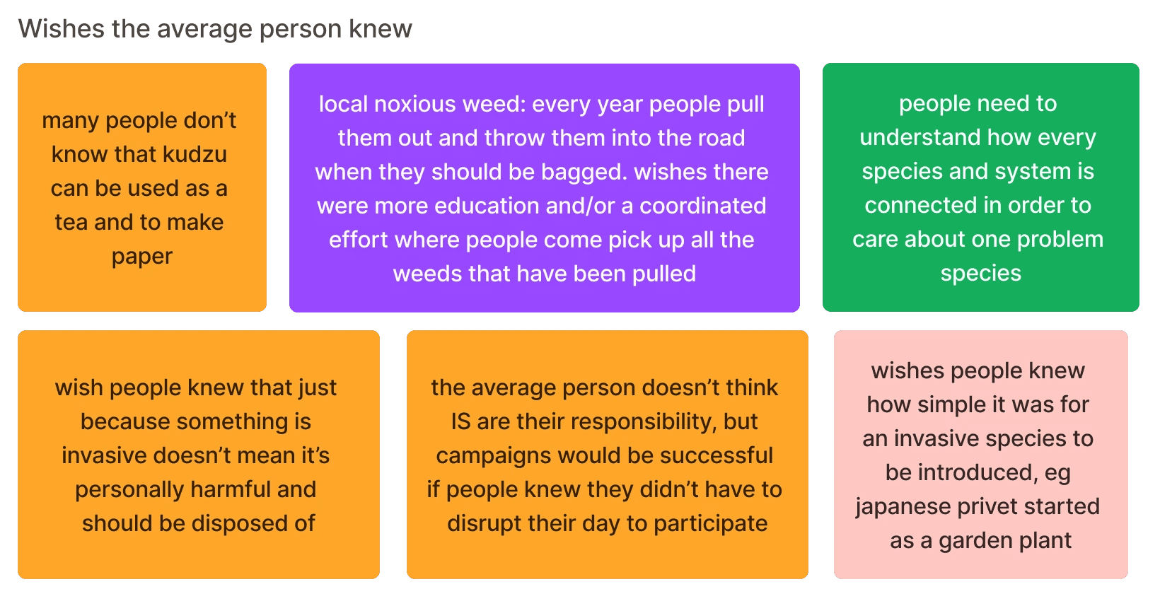 affinity mapping: wishes the average person knew