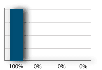 first touch attribution model