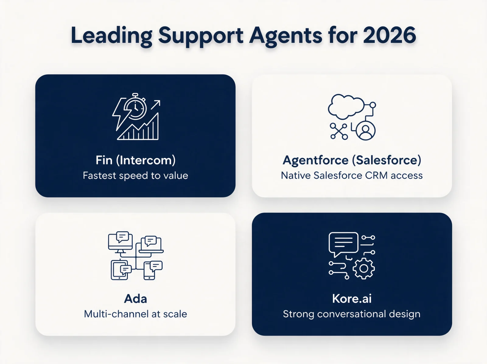 Leading AI customer support agents for 2026