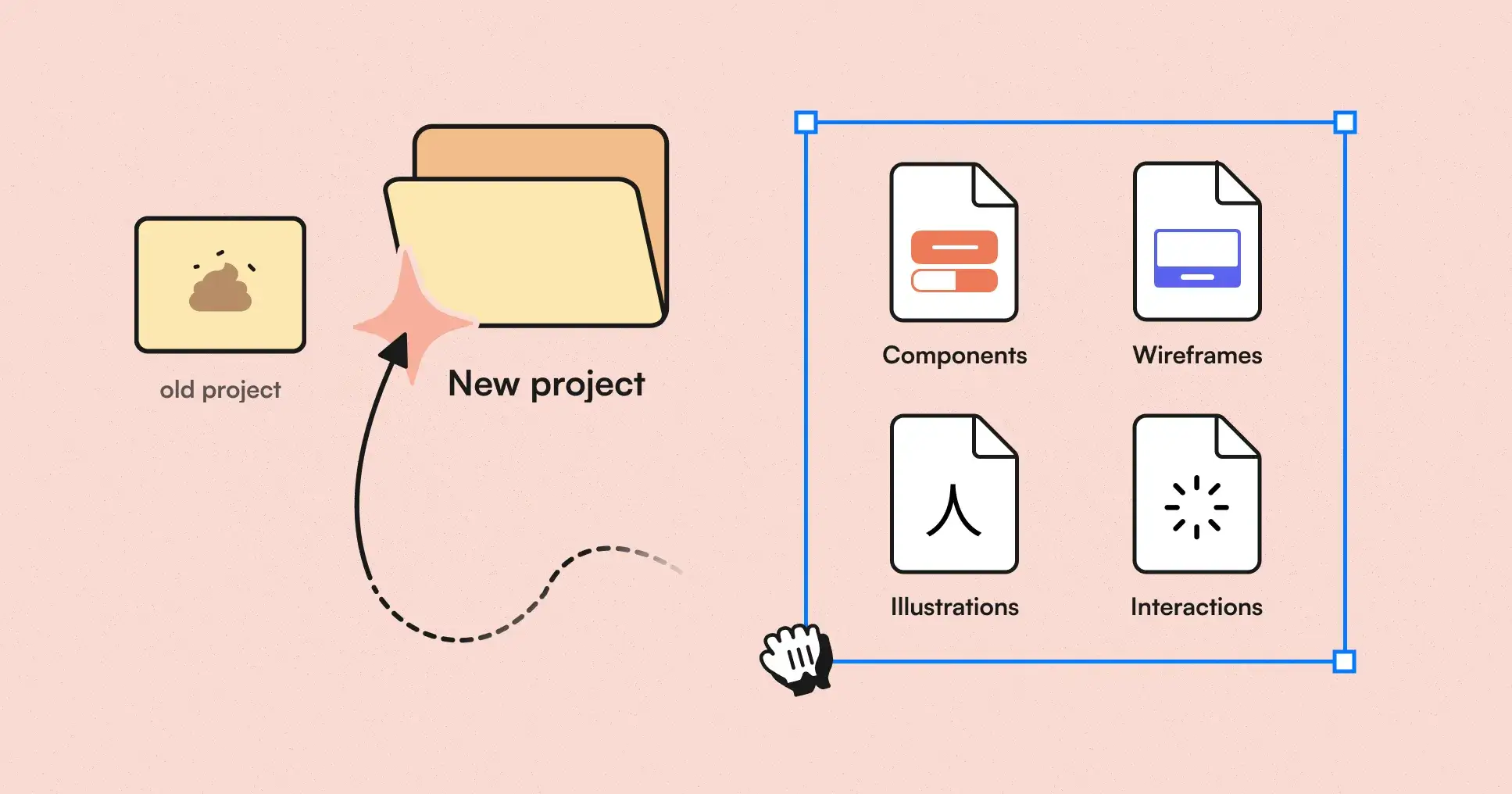 Figma wireframes UI kit