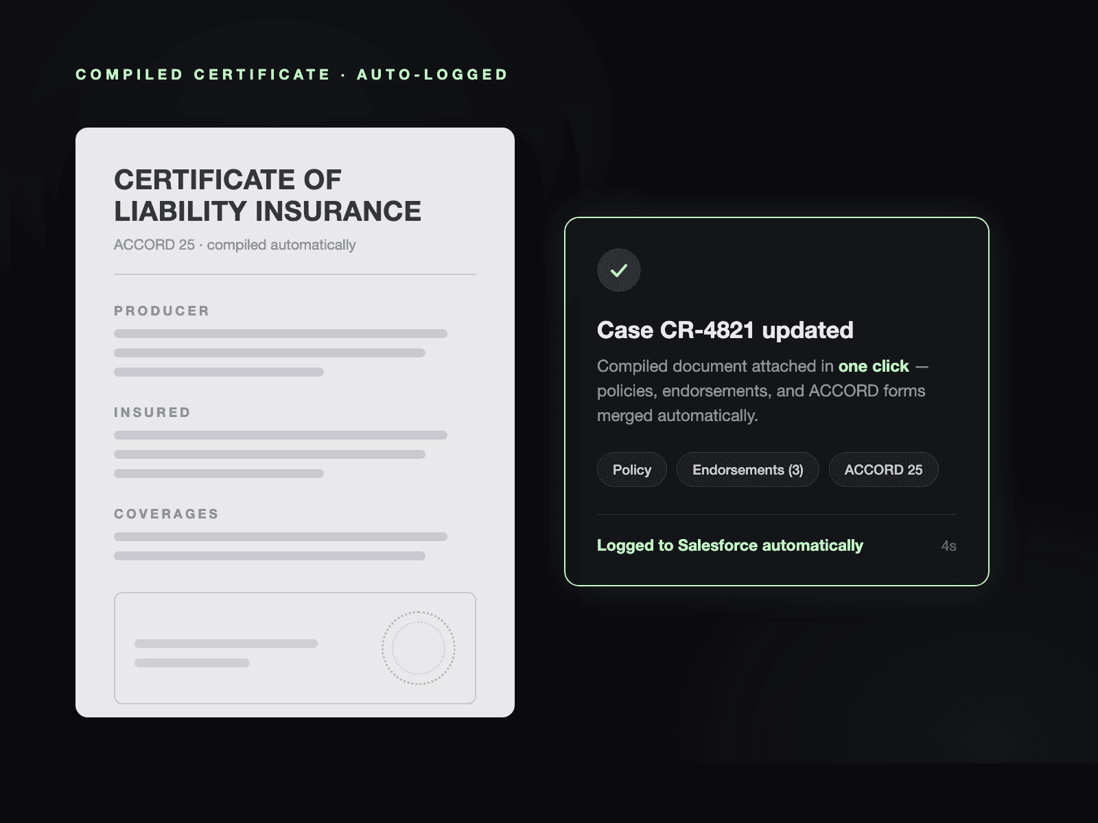 Compiled certificate of liability insurance document beside a confirmation card showing the case updated, with policy, endorsements, and ACCORD 25 merged and logged to Salesforce automatically
