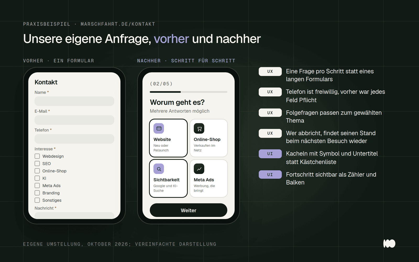Vergleich des alten Kontaktformulars von marschfahrt.de mit Pflichtfeldern und sieben Kästchen und der neuen Anfrage Schritt für Schritt mit Themenkacheln, Fortschrittsanzeige und gespeichertem Zwischenstand.
