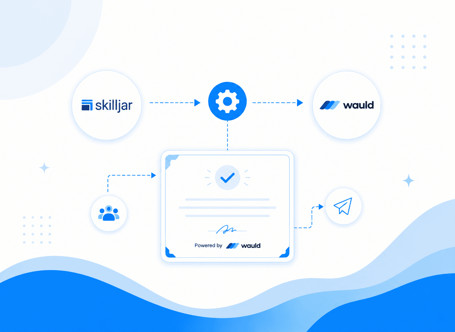 Automating certificate issuance in Skilljar