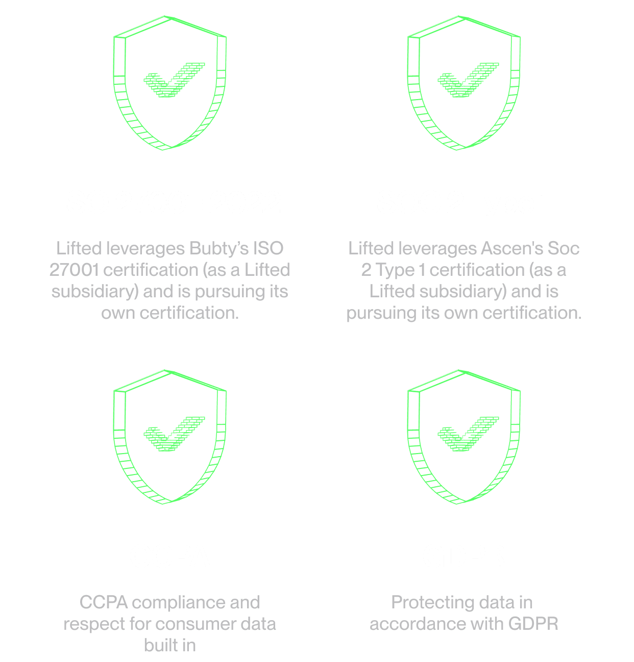 ompliance certifications displayed including ISO 27001:2022, SOC 2 Type 1, CCPA, and GDPR, highlighting data protection and security standards.