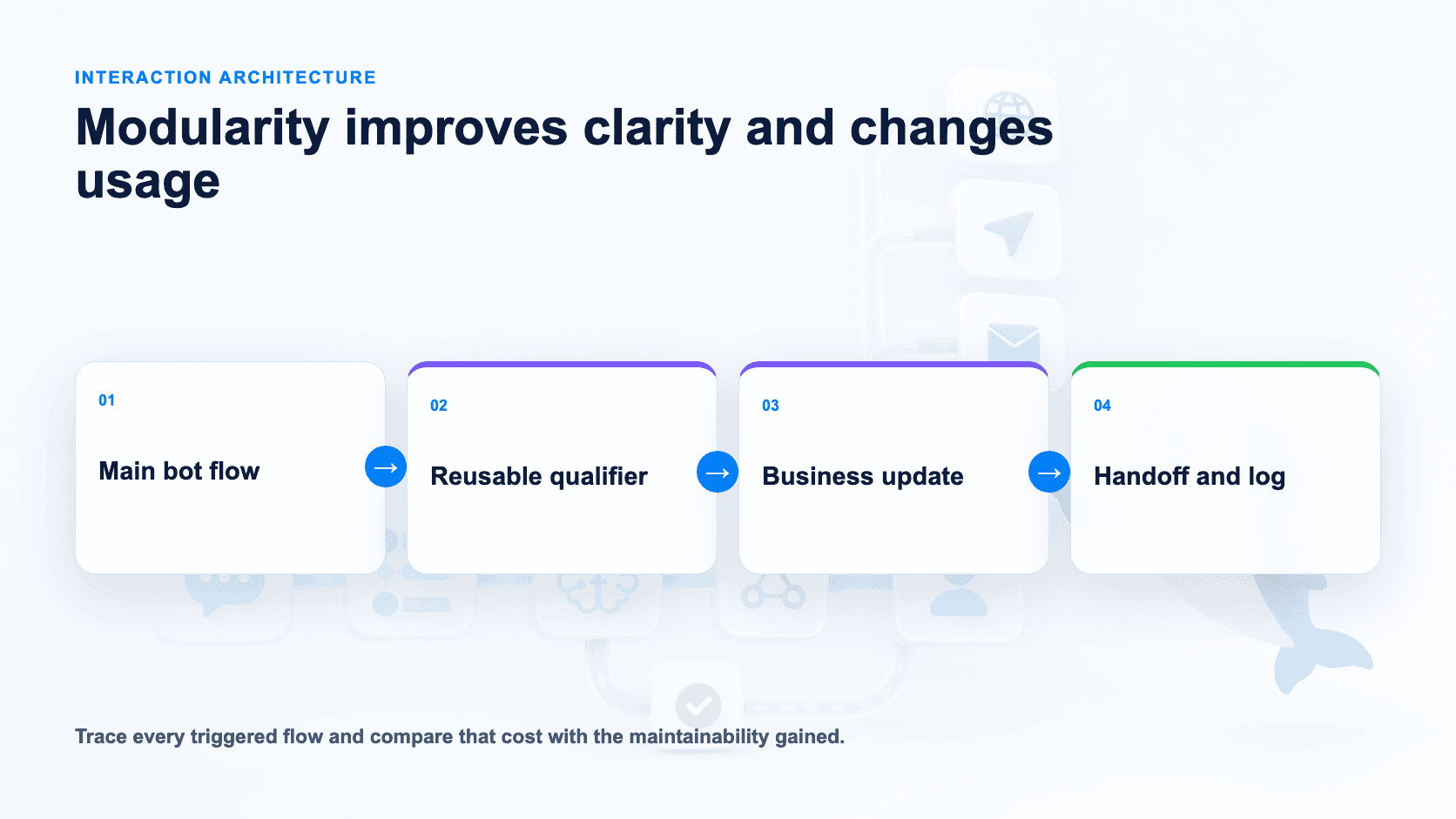 Operating models for visual flow automation and customer lifecycle orchestration