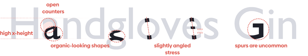 Typography Classification A Guide Supercharge Design