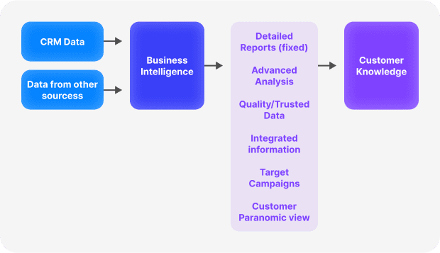 CRM software qualities