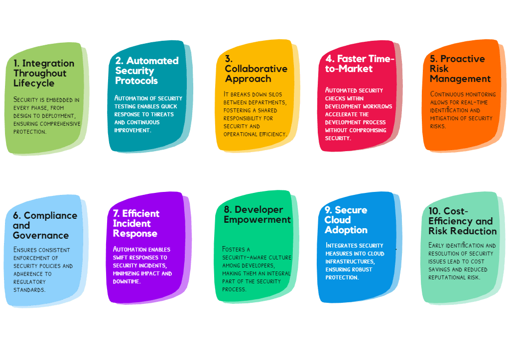 Benefits of DevSecOps