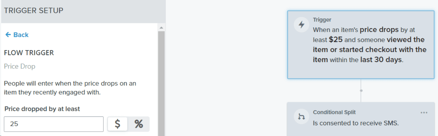 Price Drop Triggers.png: "Klaviyo price drop trigger setup for items with at least a 25% price reduction, showing integration with SMS conditional split."