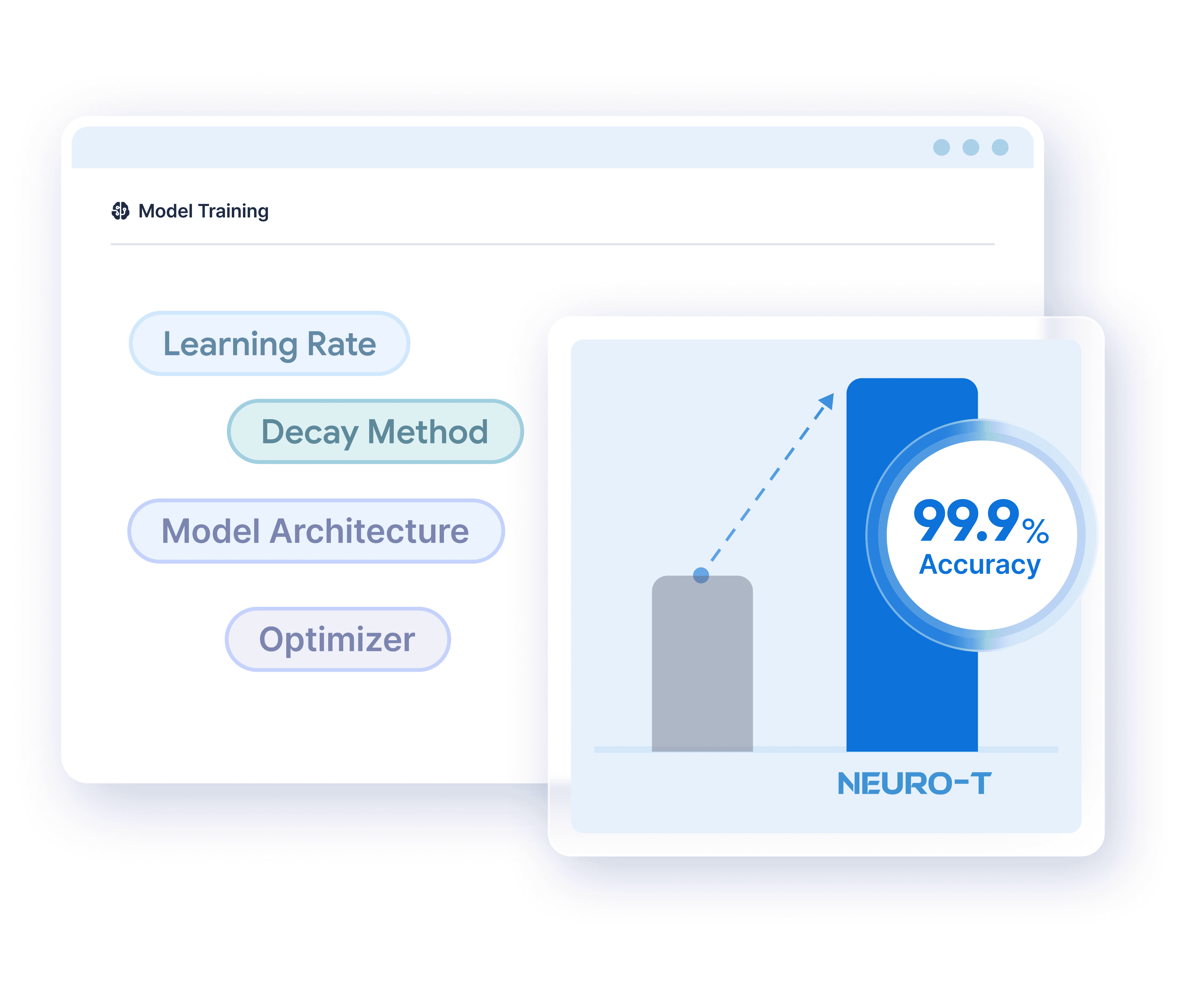 auto deel learning training