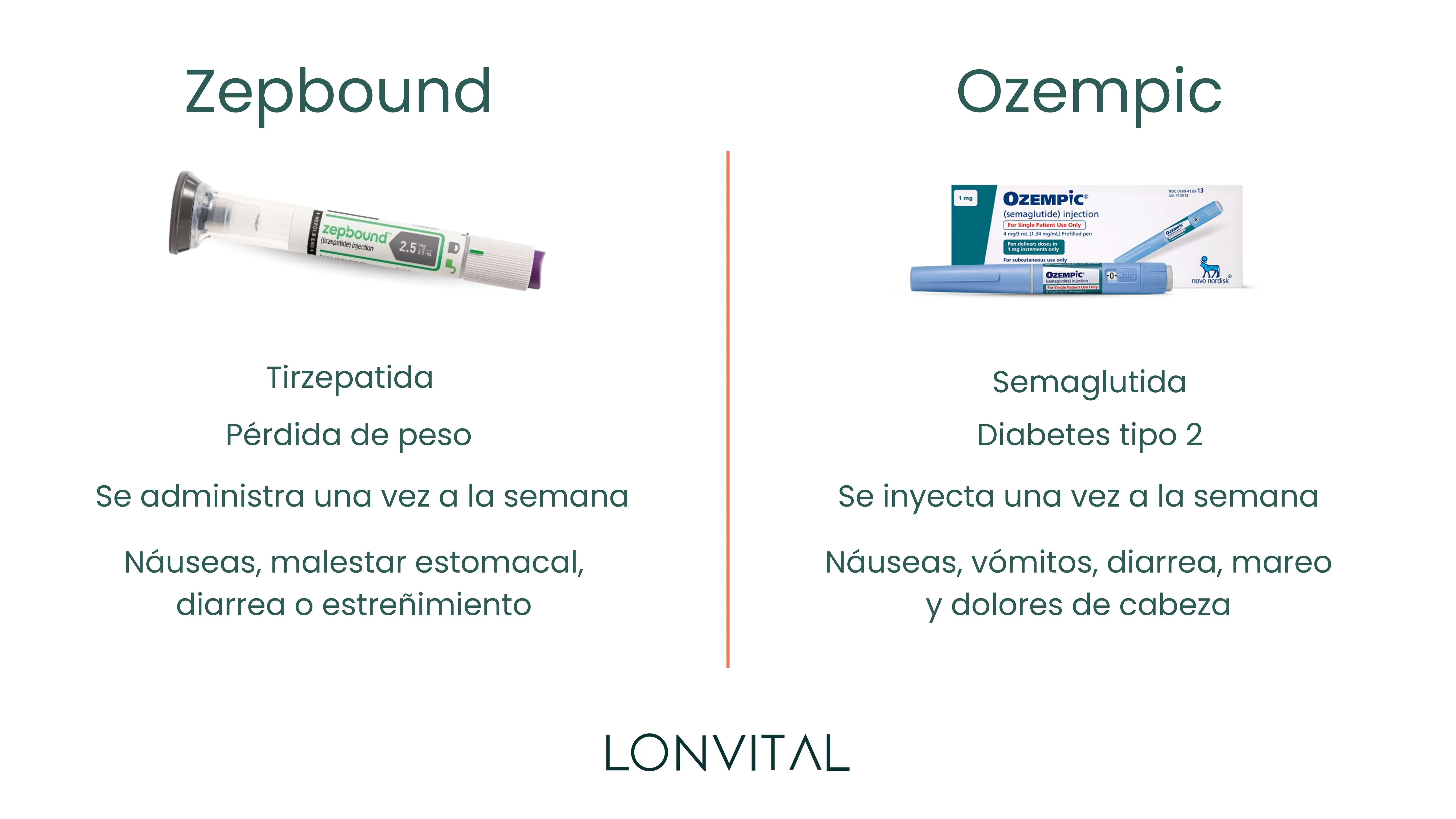 Zepbound vs Ozempic - Comparativa