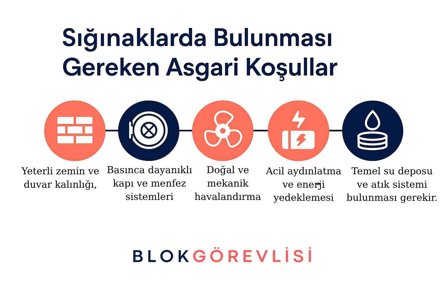 Sığınaklarda Bulunması Gereken Asgari Koşullar