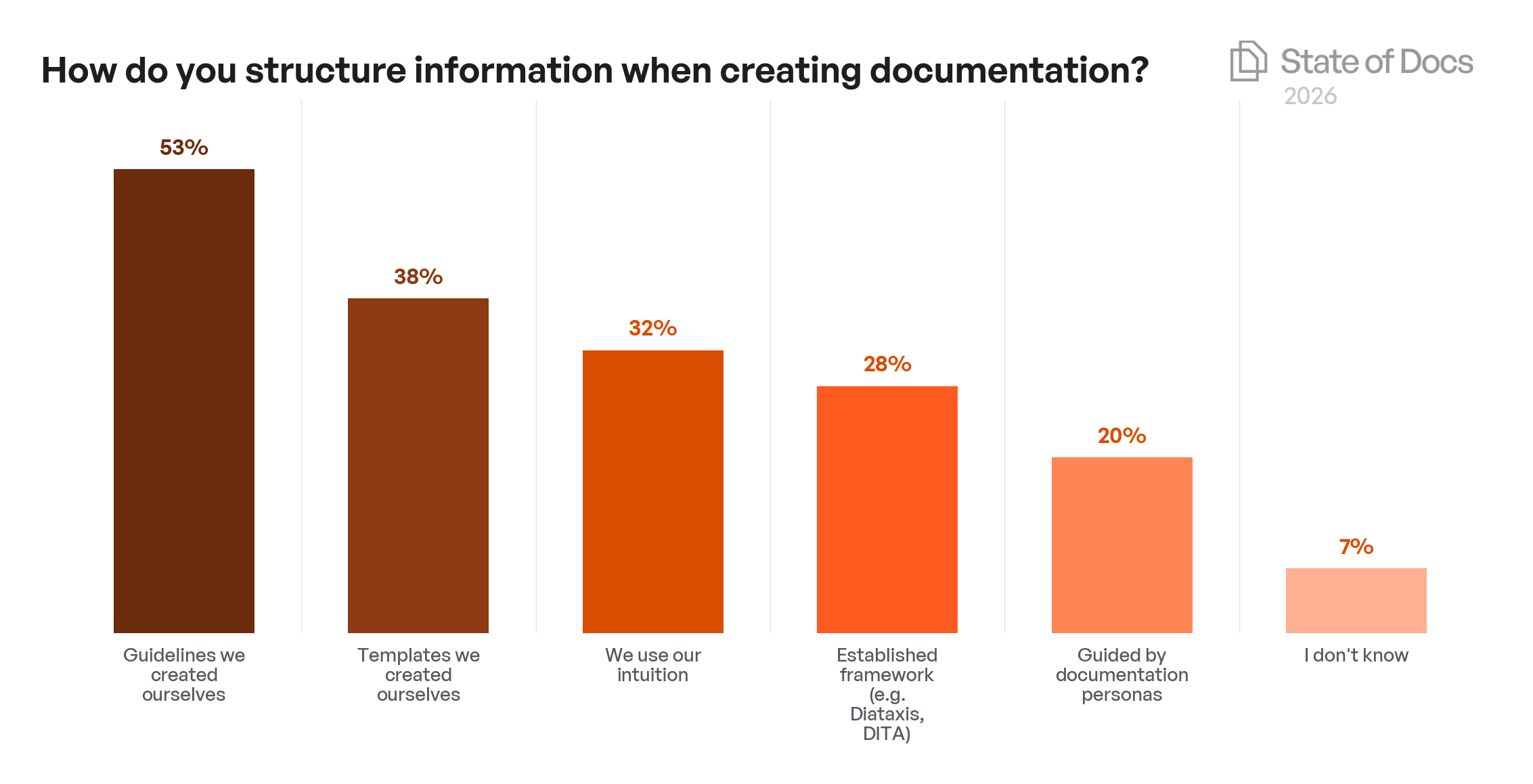 Company Size Year-over-Year