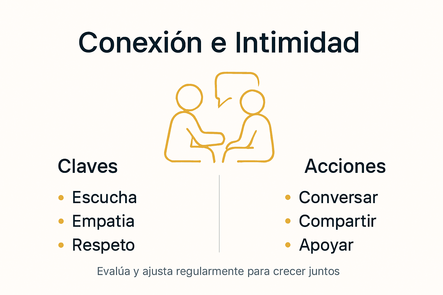 Infografía: claves para fortalecer la conexión y la intimidad en pareja