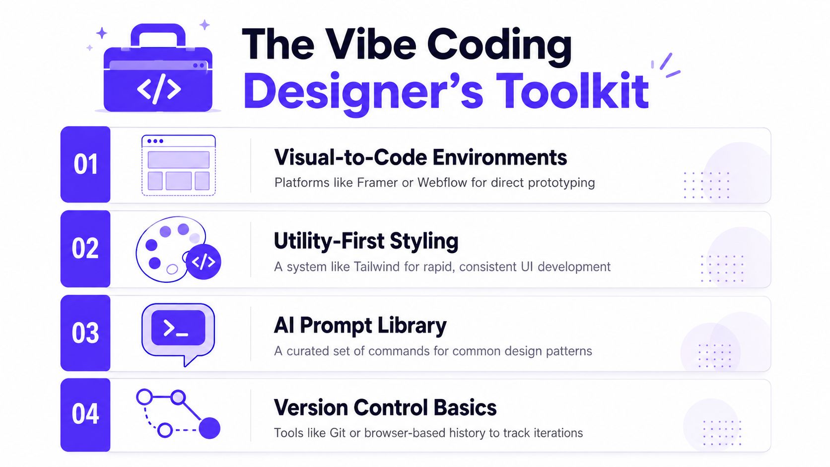 An infographic titled The Vibe Coding Designer's Toolkit showcasing four essential tools for modern web design workflows.