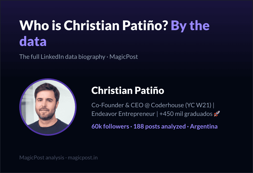 MagicPost data study: Who Is Christian Patiño? The "Empezá Desde Cero" Founder, Explained by Data (2026)