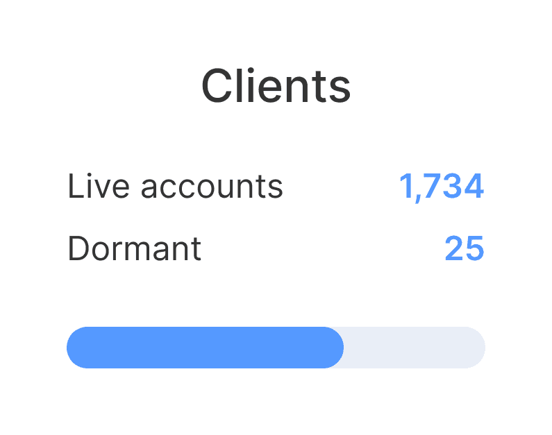 Advanced Back Office Solutions for Banks and Hedge Funds