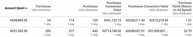 facebook správce reklam