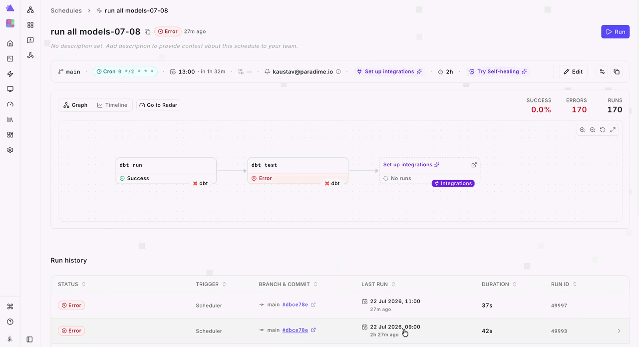 paradime bolt schedule analytics