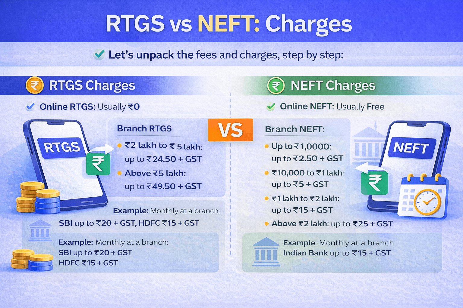 Infinity|RTGS vs NEFT