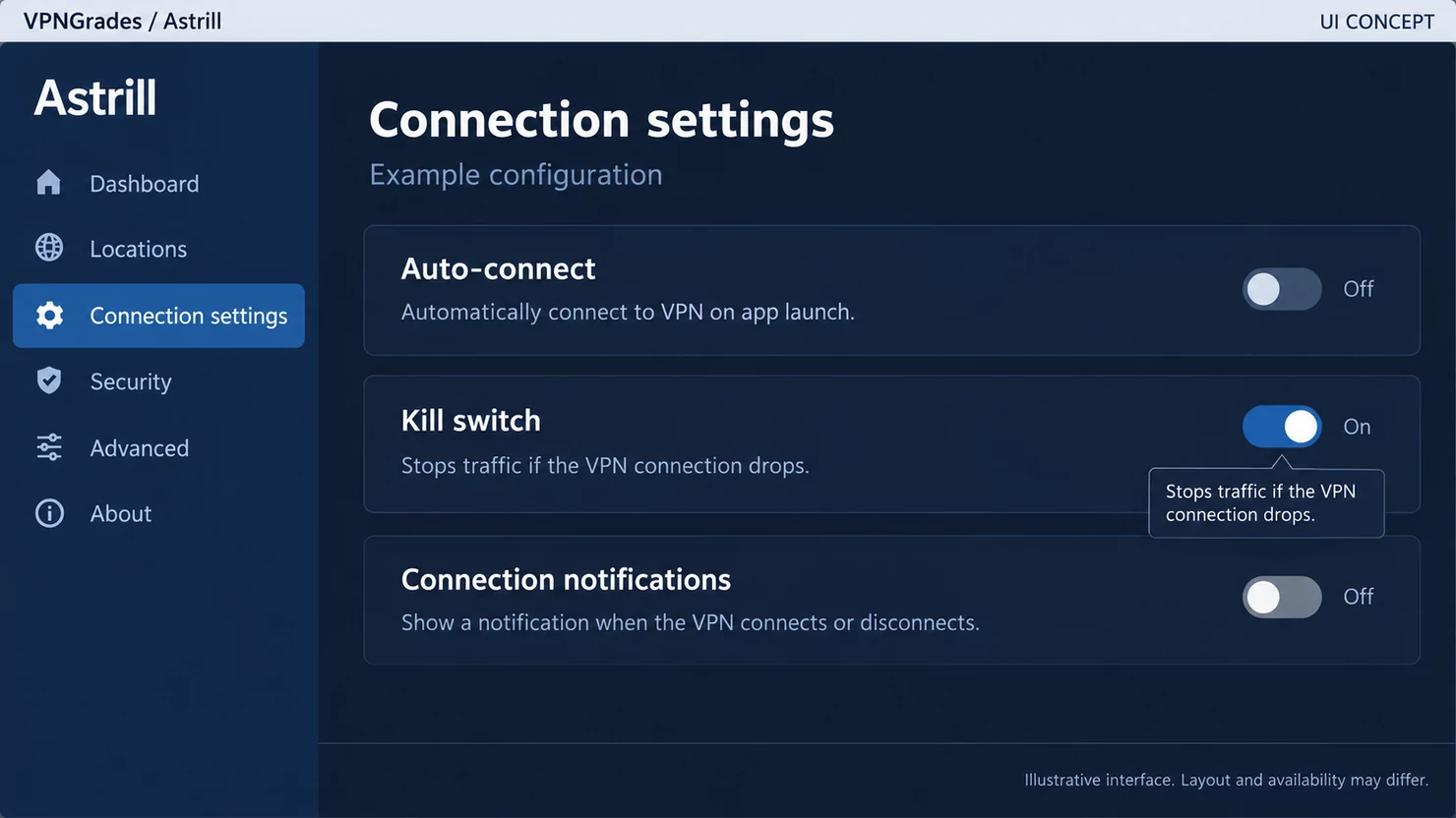 Astrill: connection settings with a kill switch control (illustration).