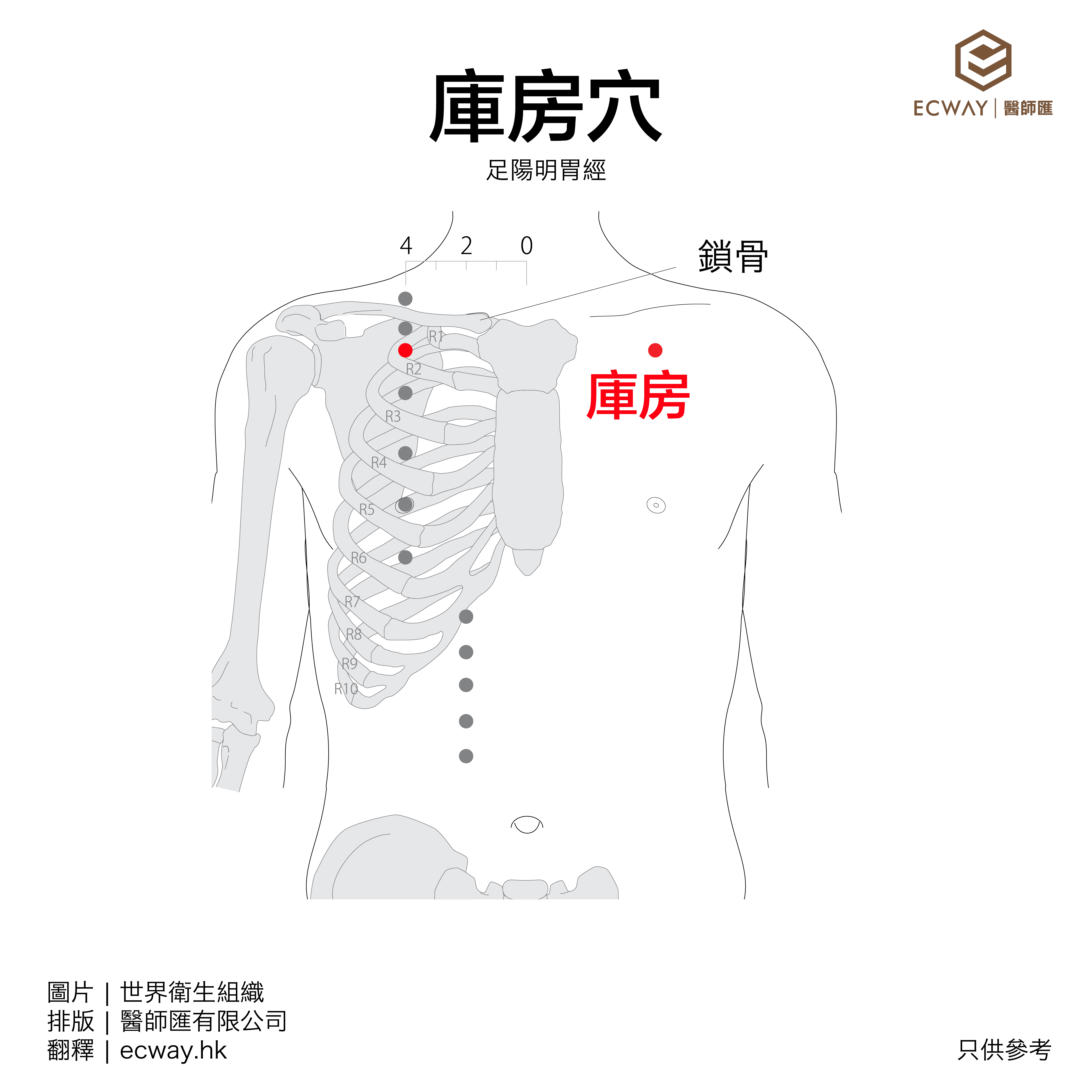 庫房穴