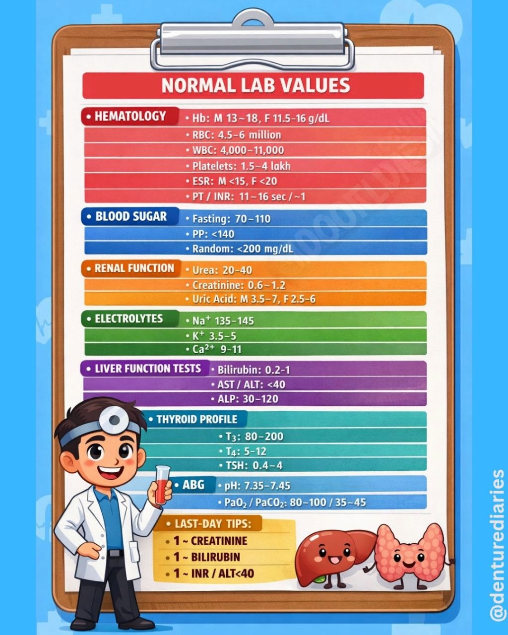 Normal values image