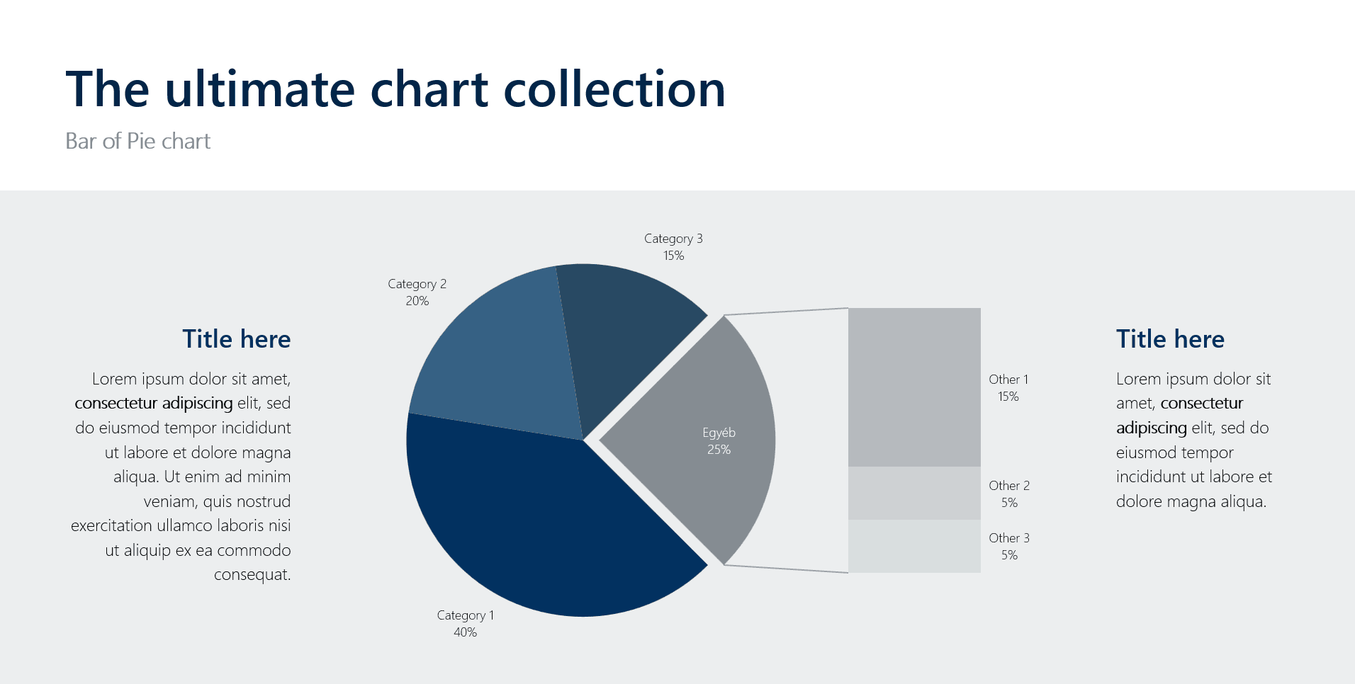 Ultimate Chart collection: Bar of Pie Chart