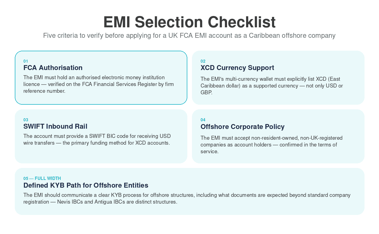 EMI Selection Checklist 