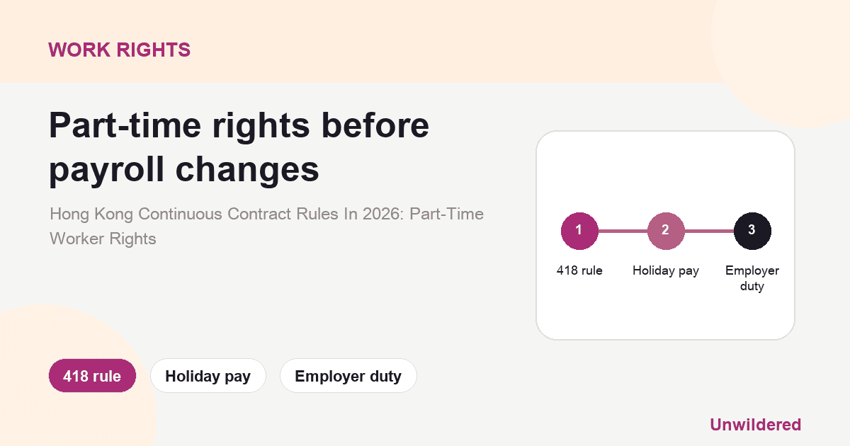 Explainer card for Hong Kong Continuous Contract Rules In 2026: Part-Time Worker Rights: 418 rule, Holiday pay, Employer duty.