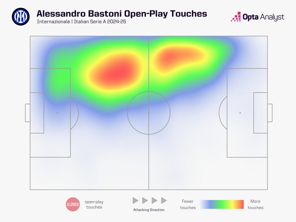 Докосванията на Бастони в изгравдането на атаките