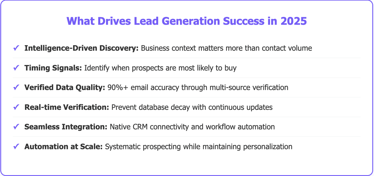 15 best lead gen sites