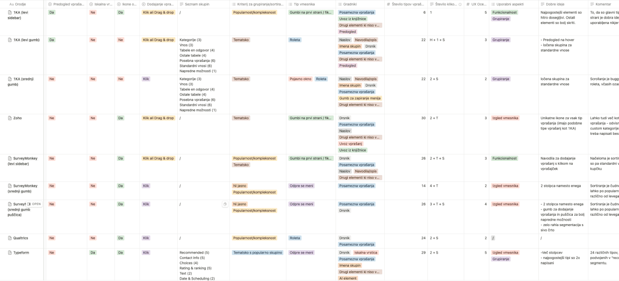 Database of 22 survey tools