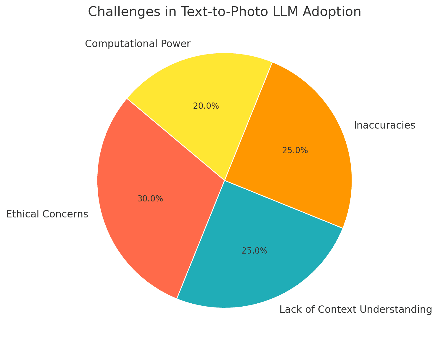 Challenges and Limitations