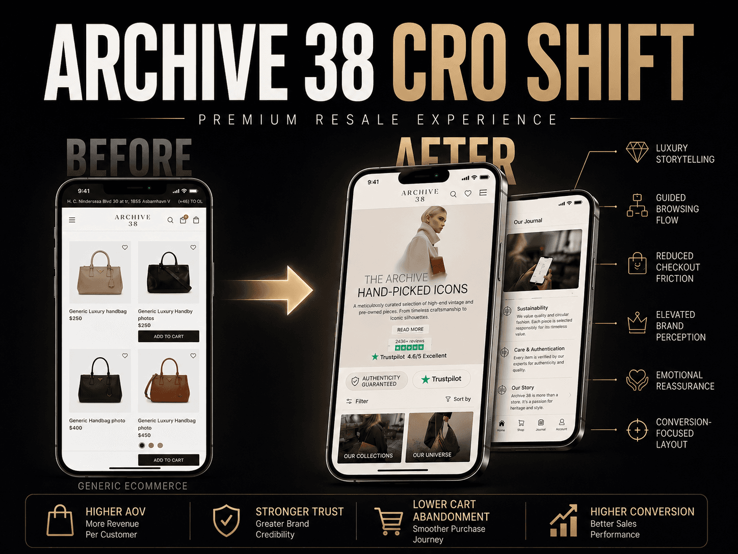 CRO Shopify Redesign