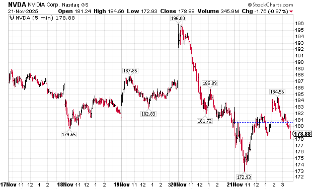 A graph of stock market

AI-generated content may be incorrect.