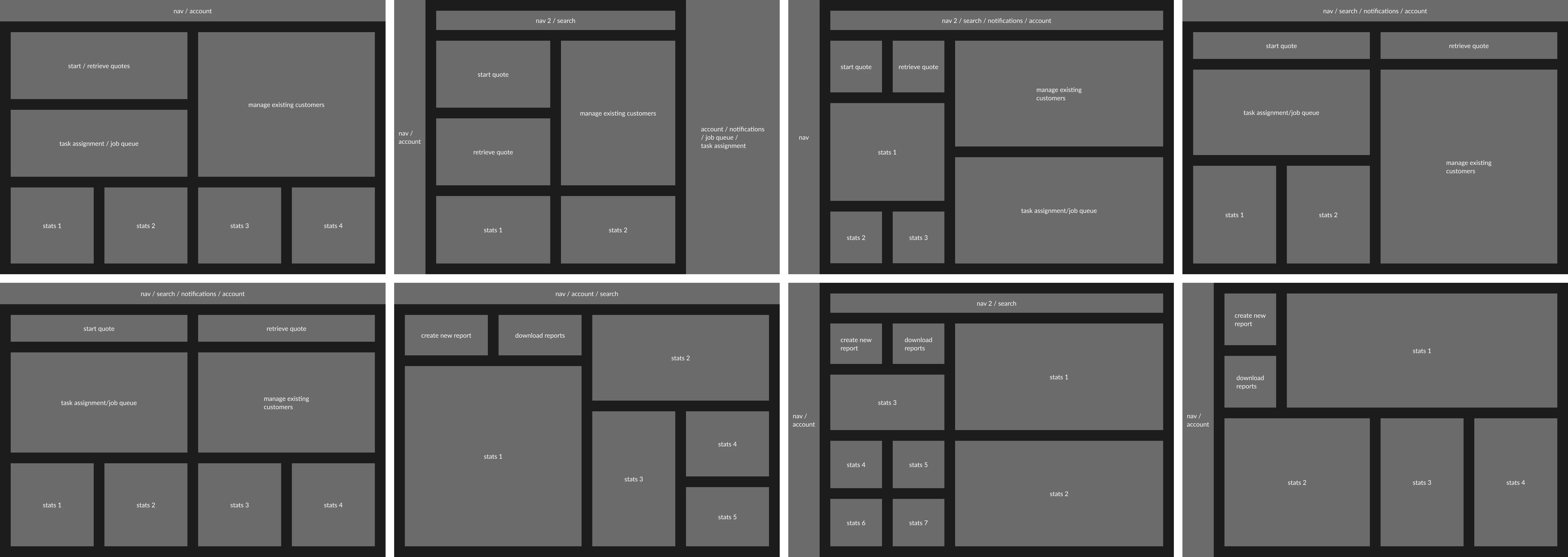 Grid-based wireframe layouts exploring different dashboard structures for navigation, task management, and statistics display.