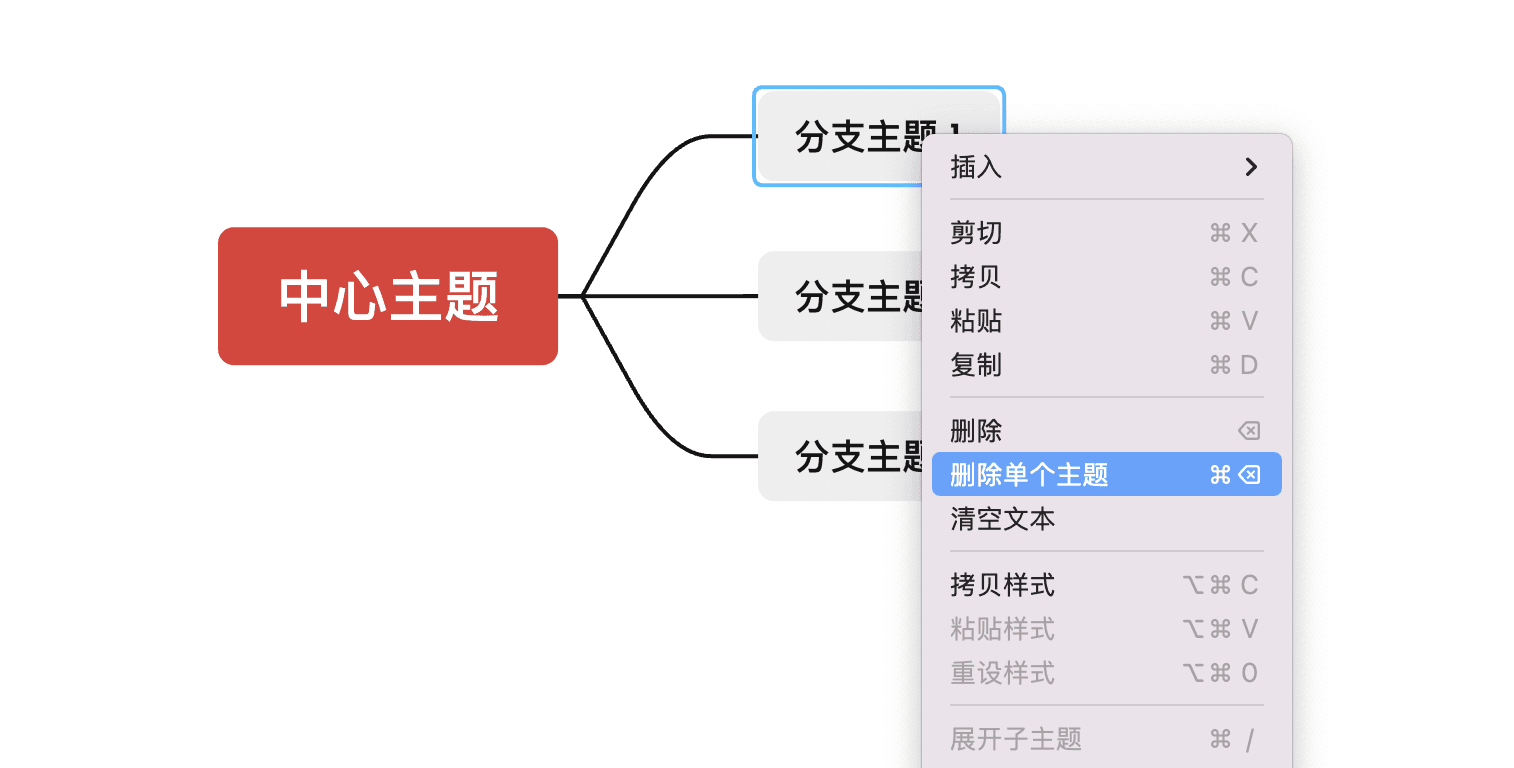 思维导图中心主题示例